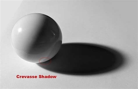 cast shadow definition in art: The interplay of light and darkness: How does the interplay of light and darkness shape the essence of cast shadows in art?