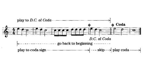 coda music meaning: The Symphony of Emotion Through Notes