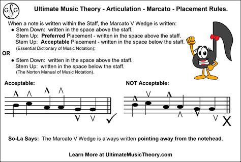 marcato definition music: A Symphony of Disconnected Thoughts