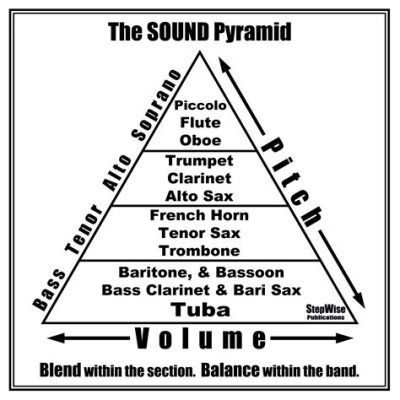 What Is a Tone in Music and Its Multi-Layered Interpretation