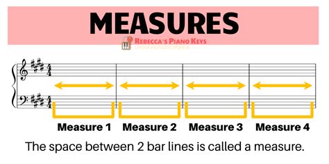 What Is Measure in Music: A Multidimensional Exploration